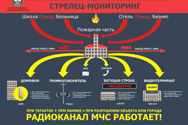 Кракен макет плейс