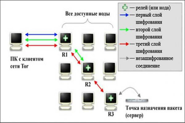 Кракен маркетплейс откуда взялся