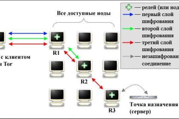 Что продают в кракен маркете