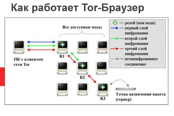 Кракен даркшоп